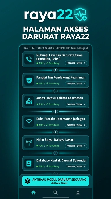 Tampilan link alternatif raya22